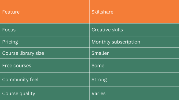 udemy-vs-skillshare